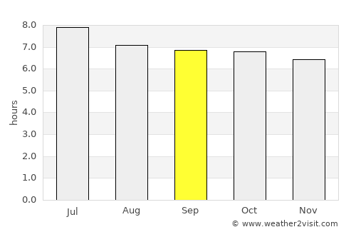 Changsha average rain in September