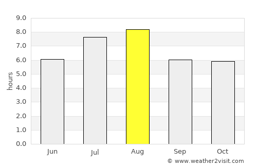 Changshu City average rain in August