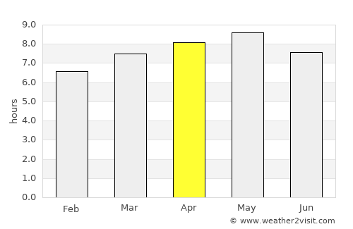 Changsu average rain in April