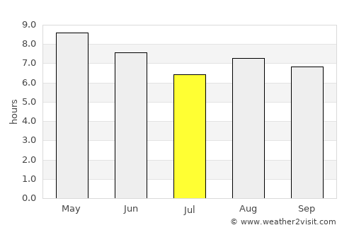 Changsu average rain in July