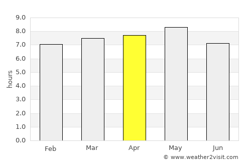 Changwon average rain in April