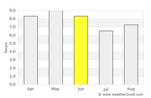 Changyŏn average rain in June
