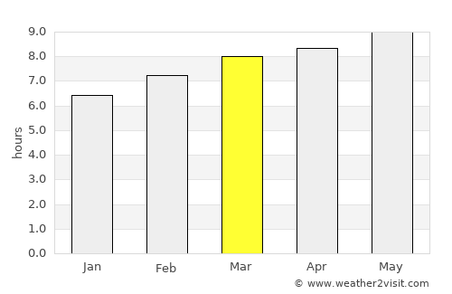 Changyŏn average rain in March