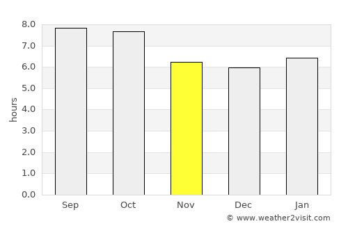 Changyŏn average rain in November