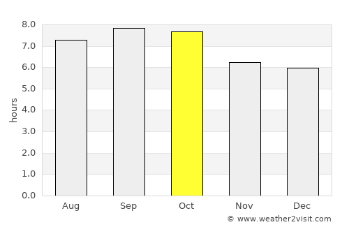 Changyŏn average rain in October
