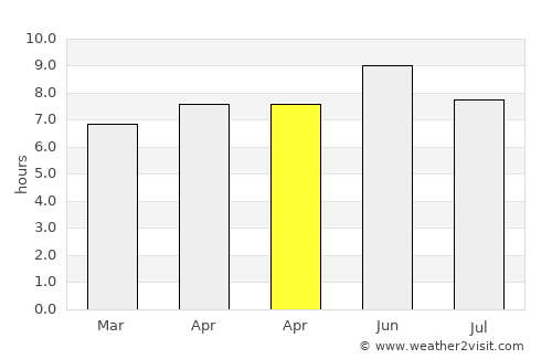 Changzhi average rain in April