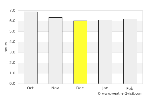Changzhi average rain in December