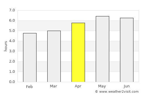Changzhou average rain in April