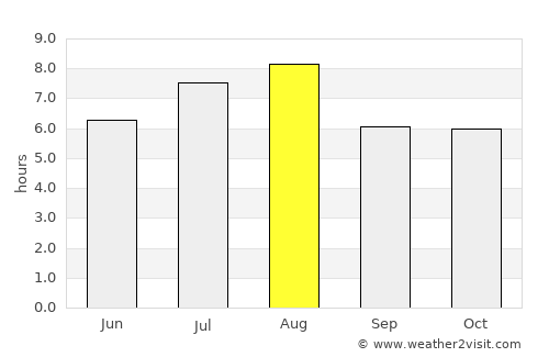 Changzhou average rain in August