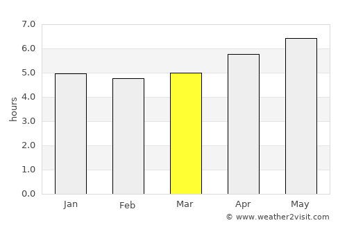 Changzhou average rain in March