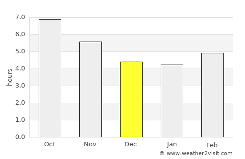 Chaniá average rain in December