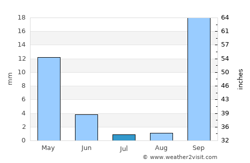 Chaniá average rain in July