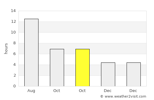Chaniá average rain in October