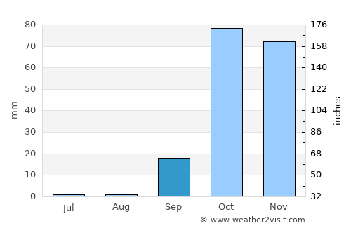 Chaniá average rain in September