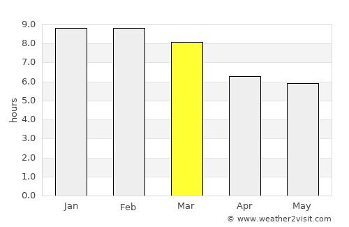 Chanika average rain in March