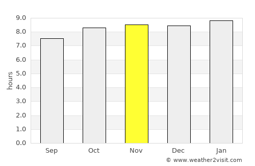 Chanika average rain in November