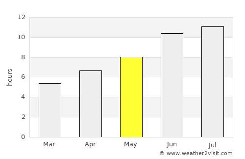Xankǝndi average rain in May