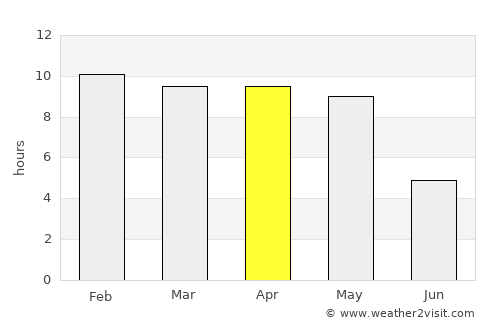 Channagiri average rain in April