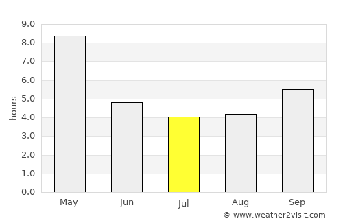 Channarāyapatna average rain in July