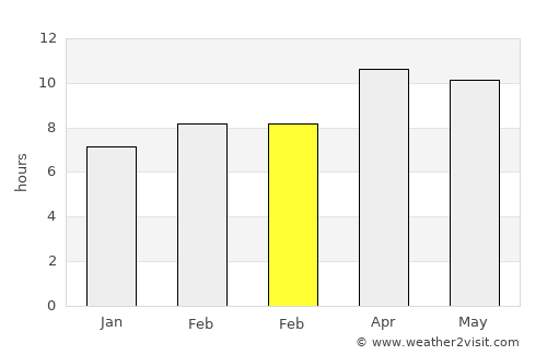 Channel Islands Beach average rain in February
