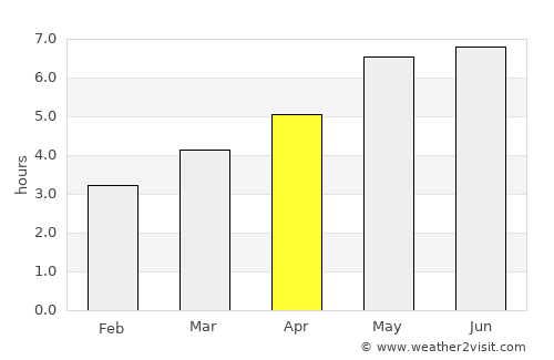 Channel-Port aux Basques average rain in April