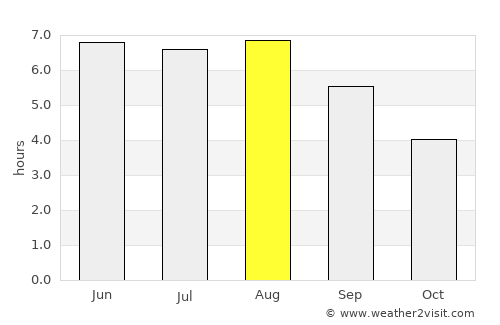 Channel-Port aux Basques average rain in August