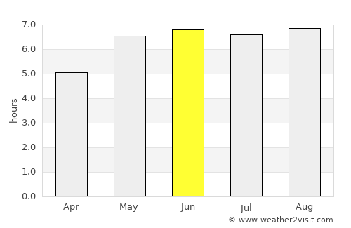 Channel-Port aux Basques average rain in June