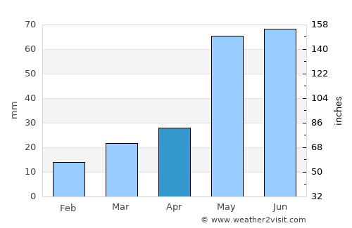 Channing average rain in April