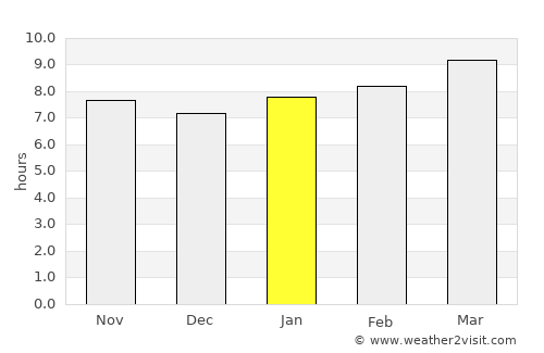 Channing average rain in January