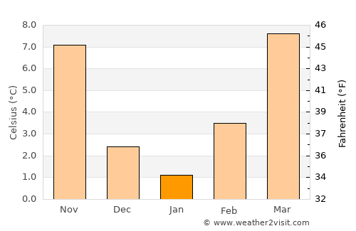 Channing average temperature in January