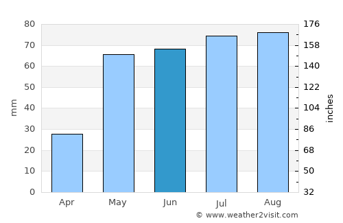 Channing average rain in June