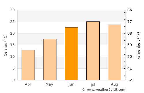 Channing average temperature in June