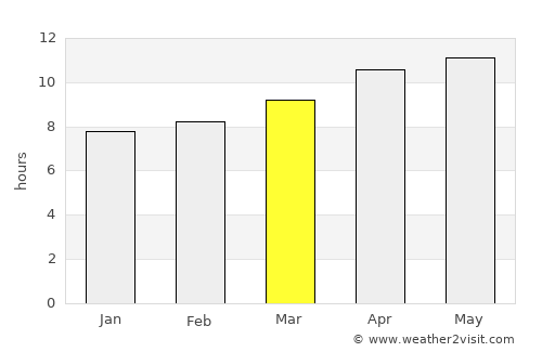 Channing average rain in March