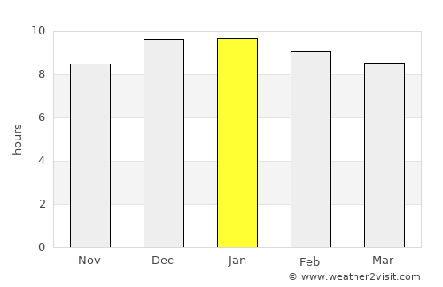 Chanthaburi average rain in January