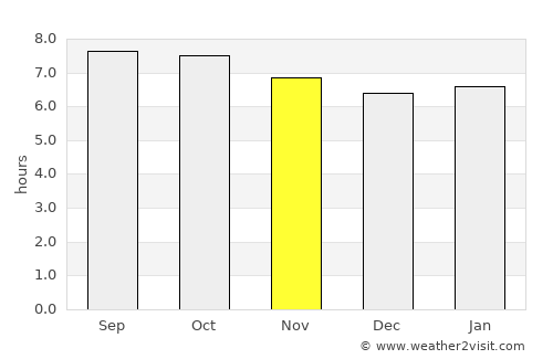 Chaoyang average rain in November