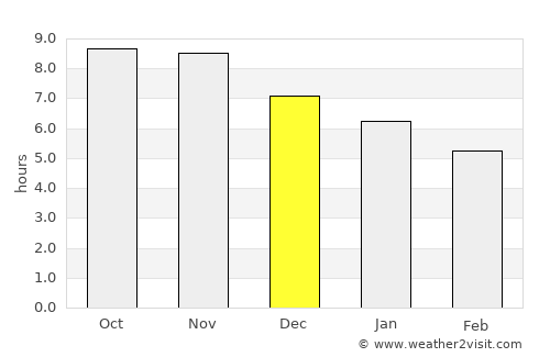 Chapadinha average rain in December