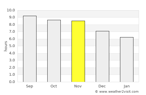 Chapadinha average rain in November
