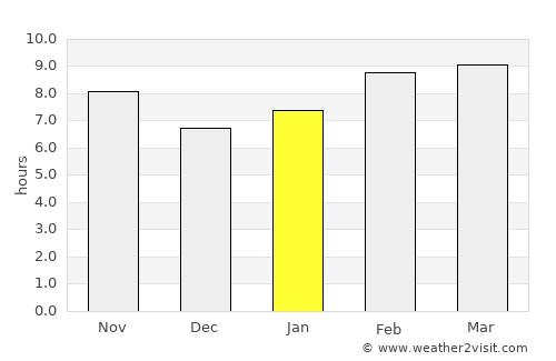 Chapala average rain in January