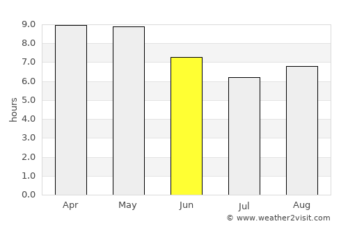 Chapala average rain in June