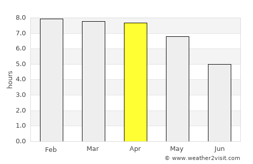 Chāpar average rain in April