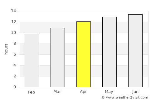 Chaparral average rain in April