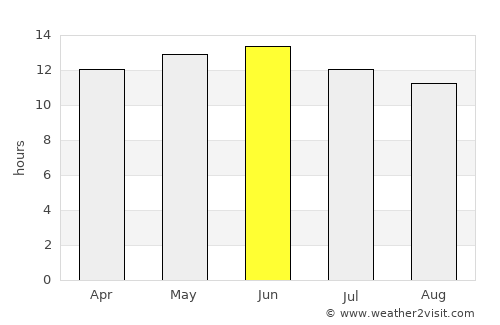 Chaparral average rain in June