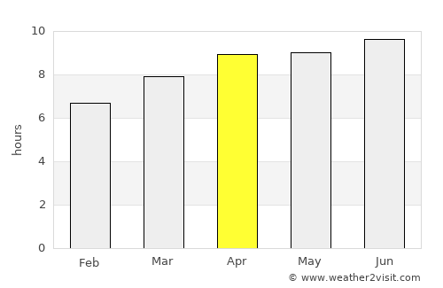 Chapel Hill average rain in April