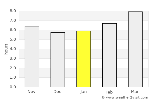 Chapel Hill average rain in January