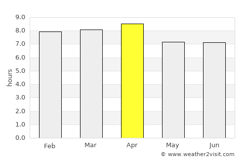 Chapelton average rain in April