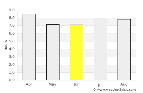 Chapelton average rain in June
