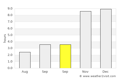 Char Bhadrāsan average rain in September