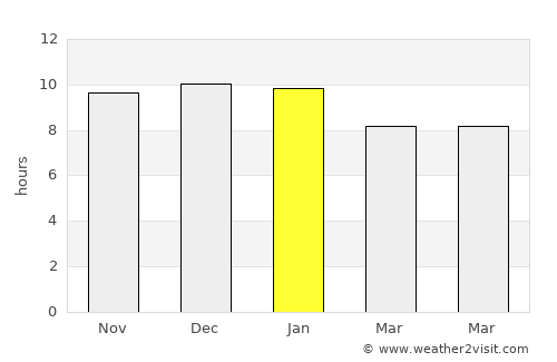 Charadai average rain in January