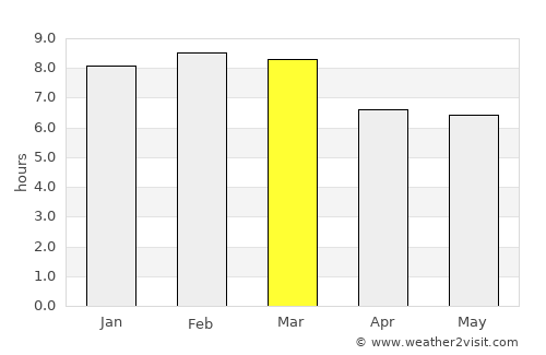 Charallave average rain in March