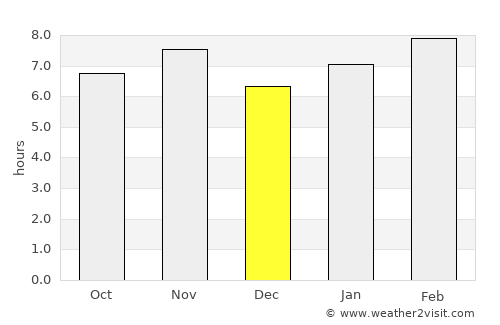 Charcas average rain in December